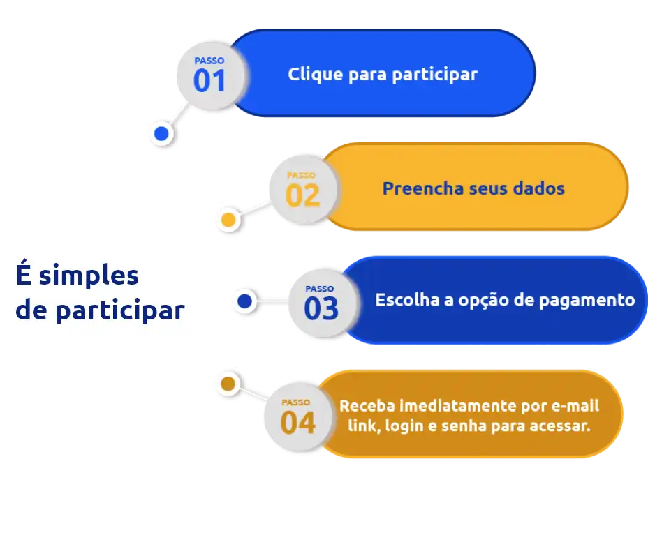 Participar é simples